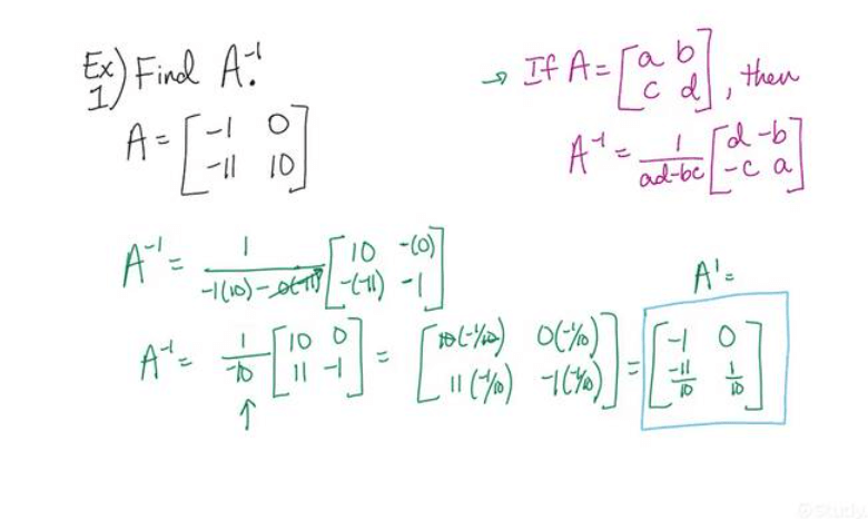 Calculate How Inverse of a 2x2 Matrix