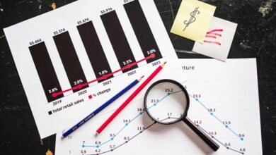 revenue tracking for profit