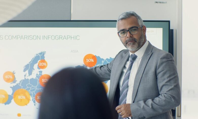 business improvement strategic initiative