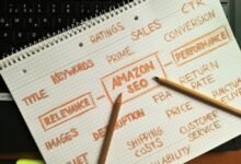 conversion maximizer marketing plan